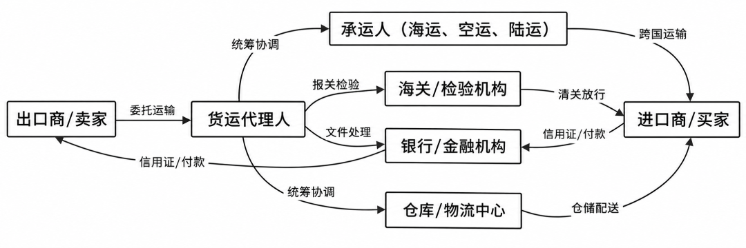 视点 | 国际贸易供应链中断风险的法律防范:基于货运代理人迟延交付的实务分析
