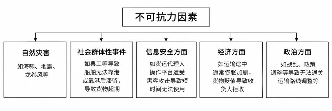 现场照片