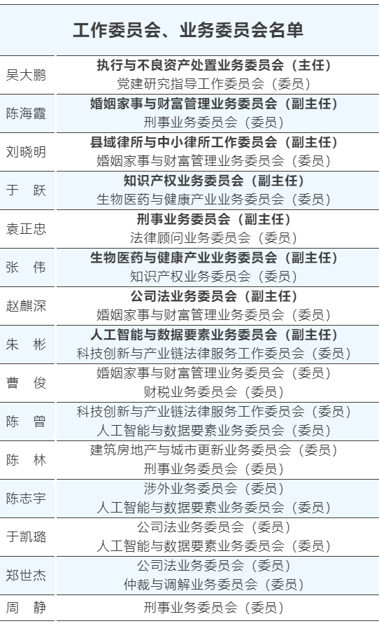 入选名单